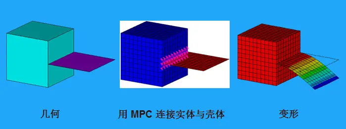 ansys怎么导出模态的动画